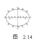 ı:  
    ͼ  2.14
